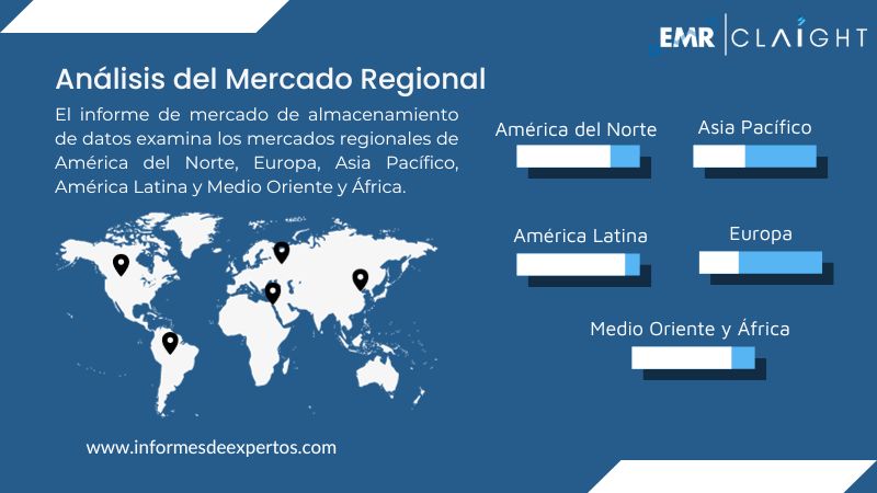 Mercado de Almacenamiento de Datos Region