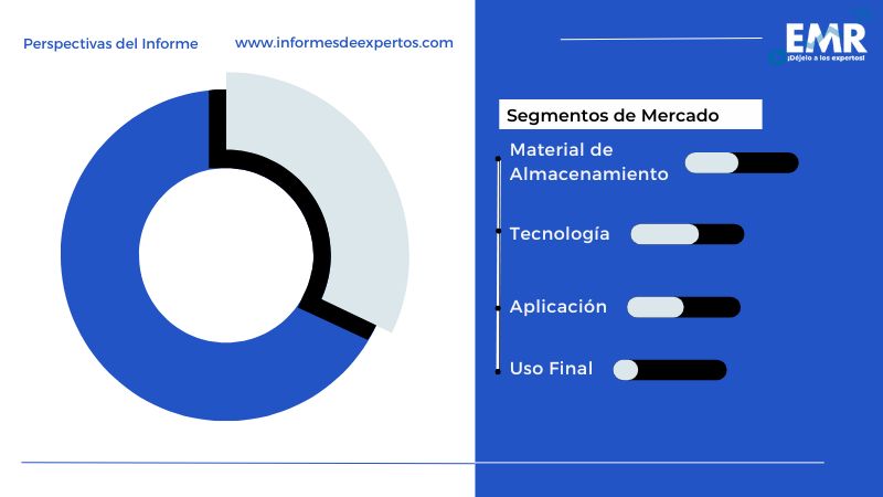 Mercado de Almacenamiento de Energía Solar en América Latina Segmento