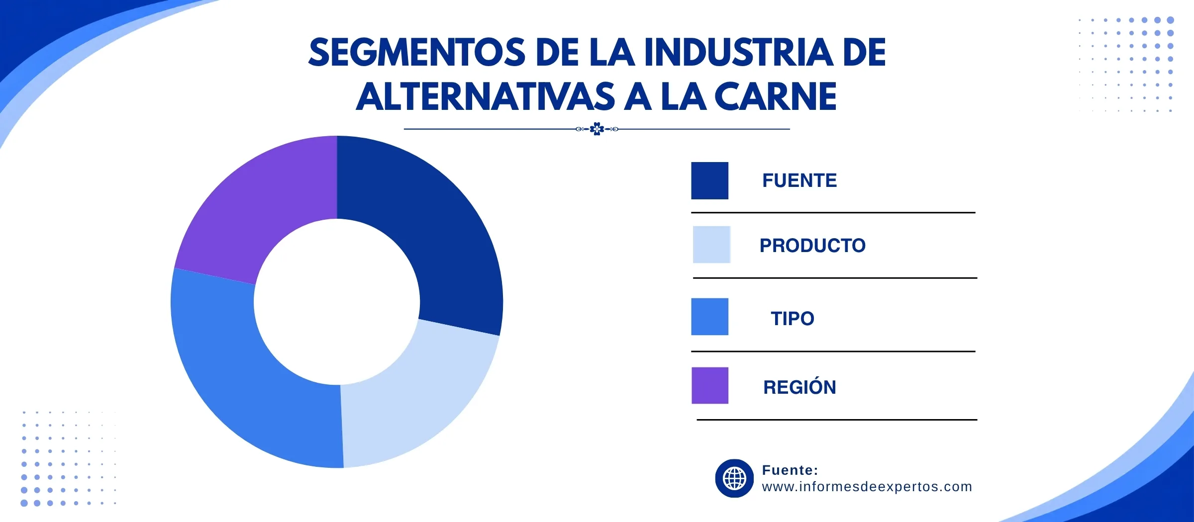 mercado de alternativas a la carne segmento