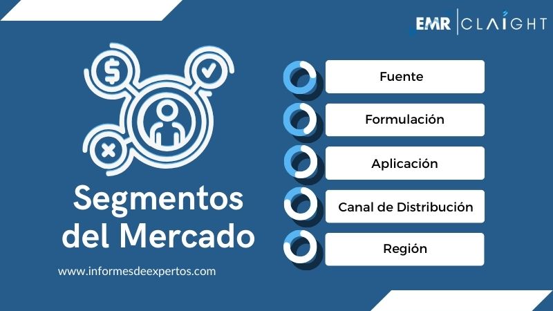 Segmento del Mercado de Alternativas Lácteas