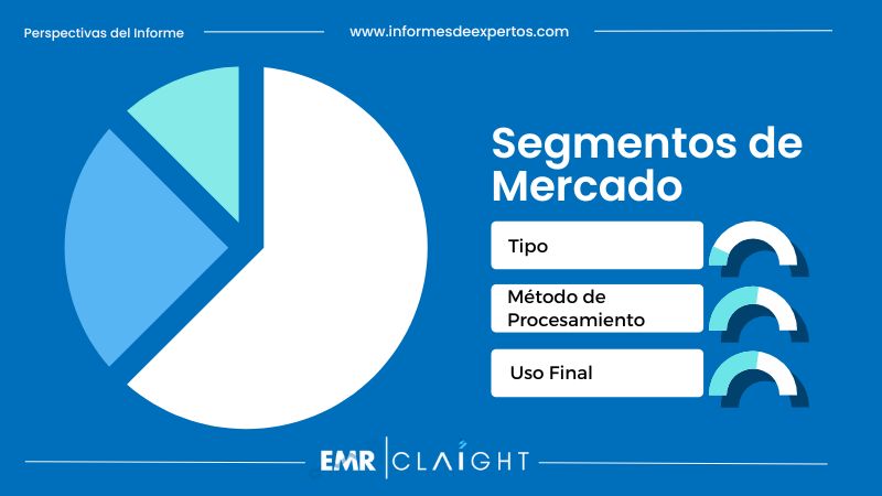 Segmento del Mercado de Aluminio en Colombia