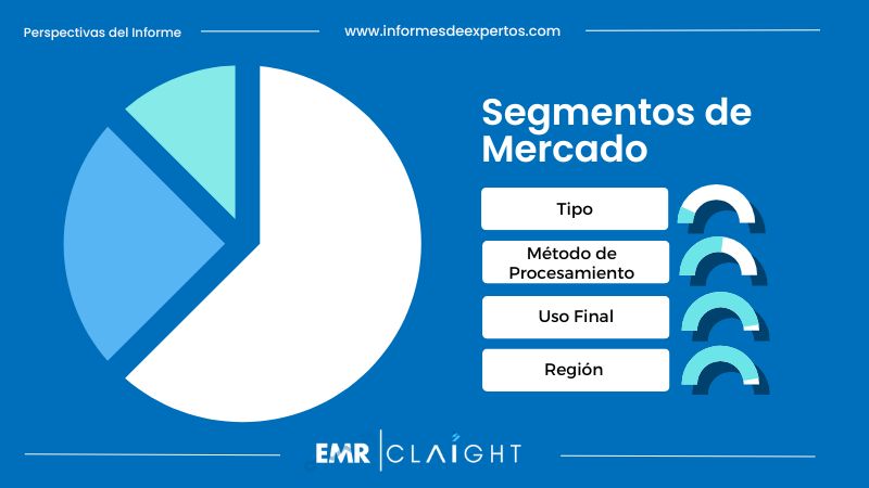 Segmento del Mercado de Aluminio en México