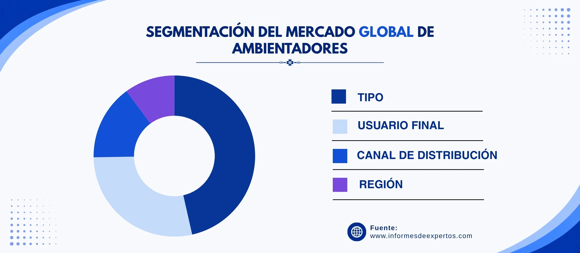 https://www.informesdeexpertos.com/files/images/mercado-de-ambientadores-segmento.webp