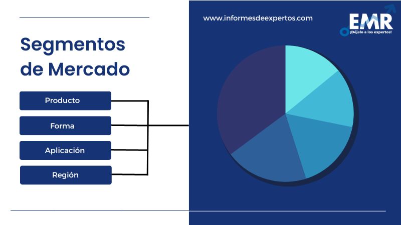 Mercado de Amoníaco en América Latina Segmento