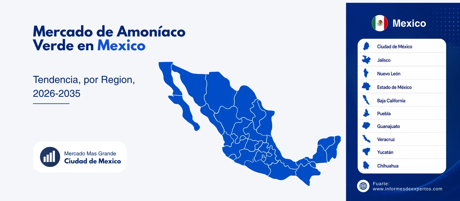 Análisis Regional del Mercado de Amoníaco Verde en México