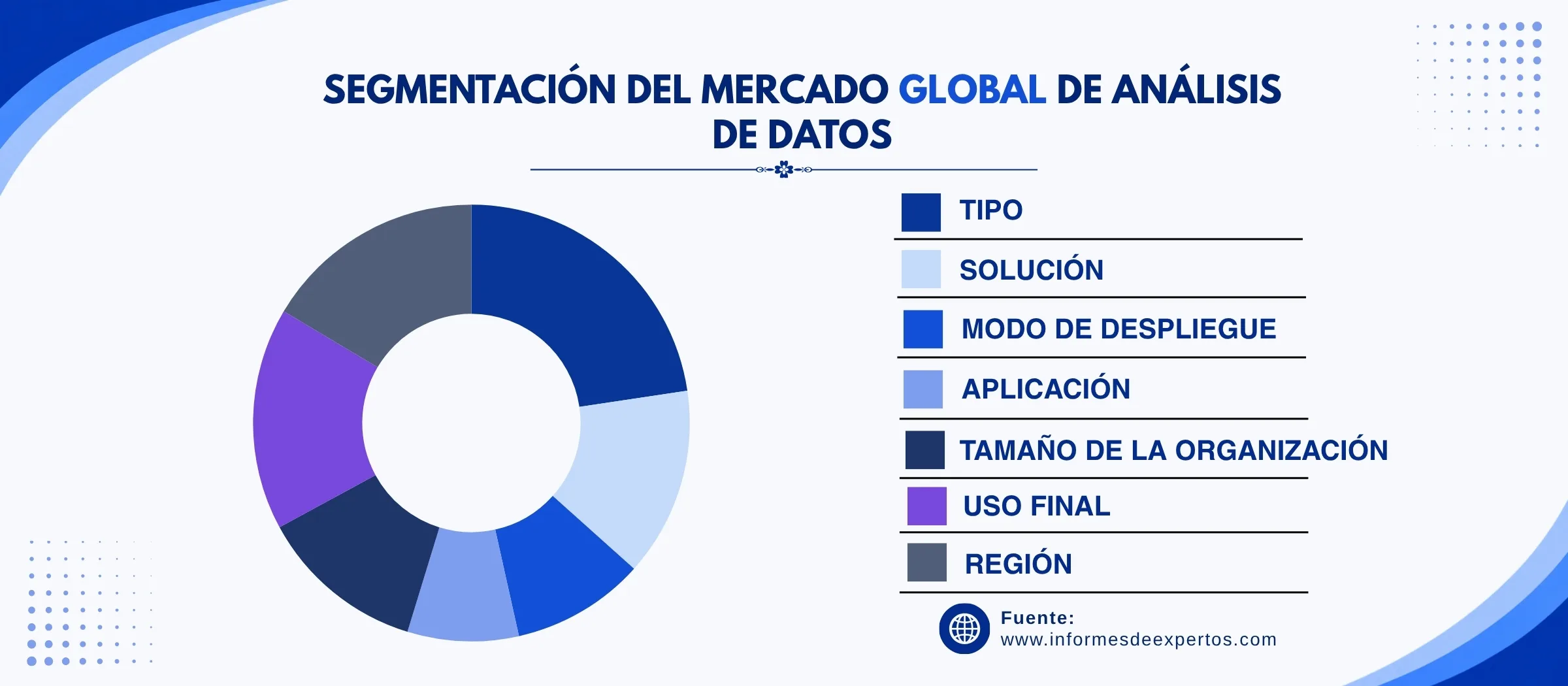mercado de analisis de datos segmento