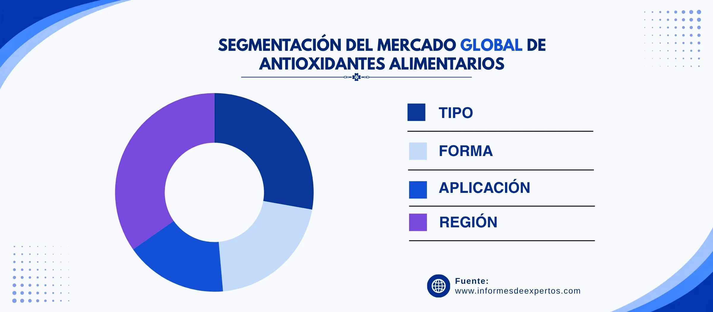 mercado de antioxidantes alimentarios segmento