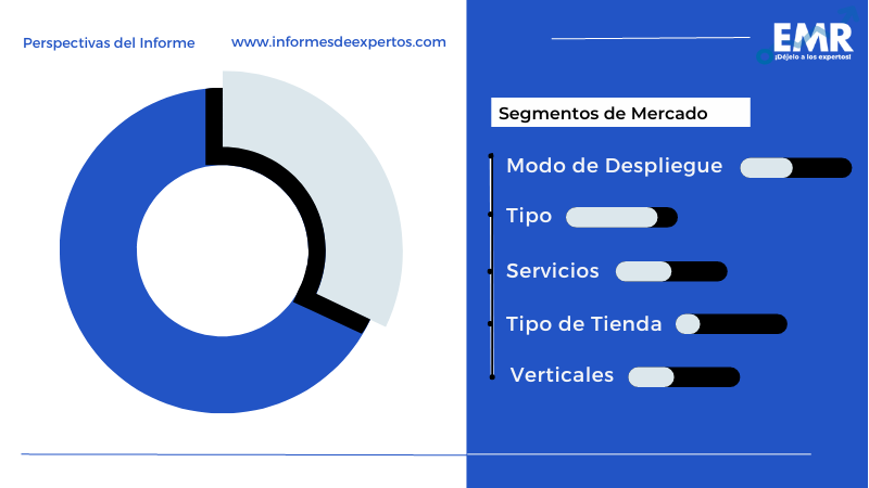 Mercado de Aplicaciones Inteligentes en América Latina Segmento