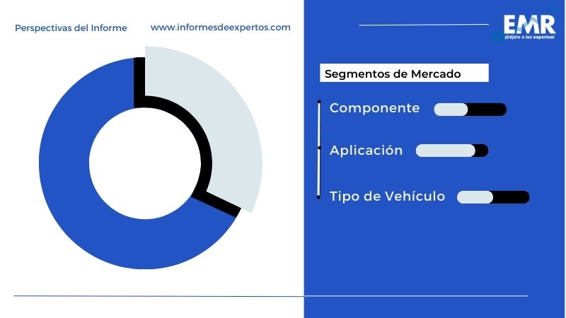 Mercado de Arneses de Cableado Automotriz en América Latina Segmento