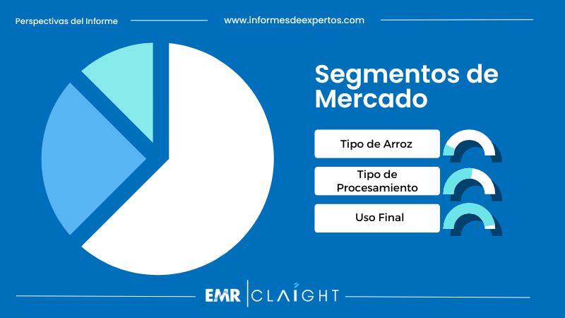 Segmento del Mercado de Arroz en Colombia