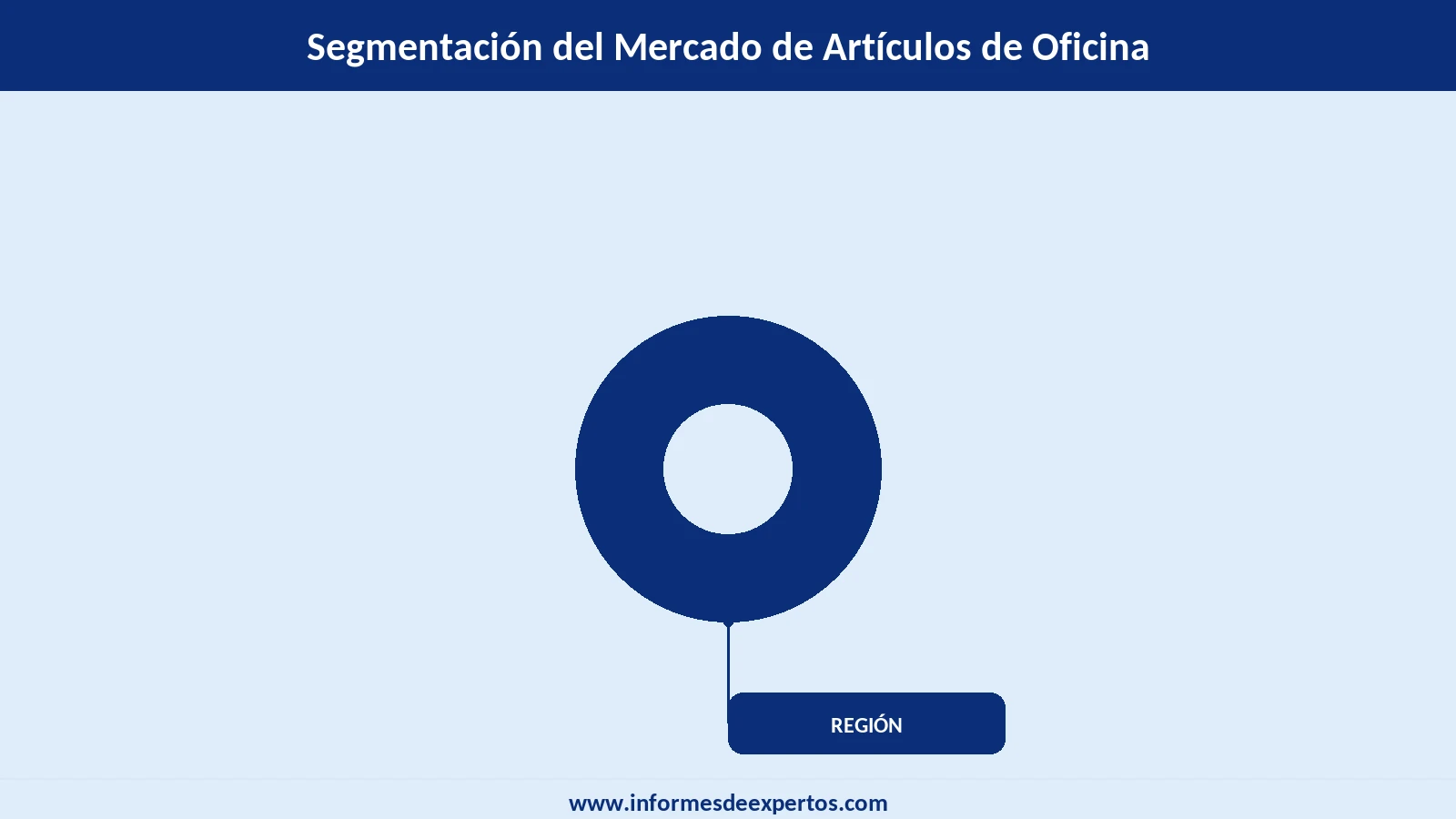 Segmento del Mercado de Artículos de Oficina