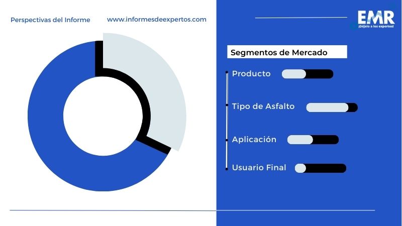 Mercado de Asfalto en América Latina Segmento