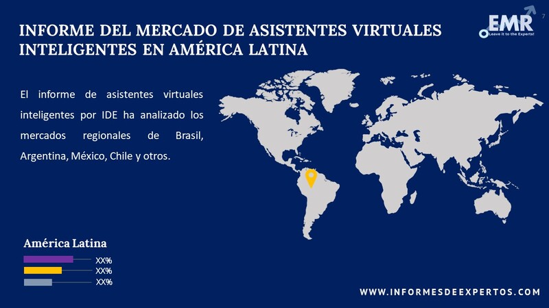 Mercado de Asistentes Virtuales Inteligentes en América Latina Region