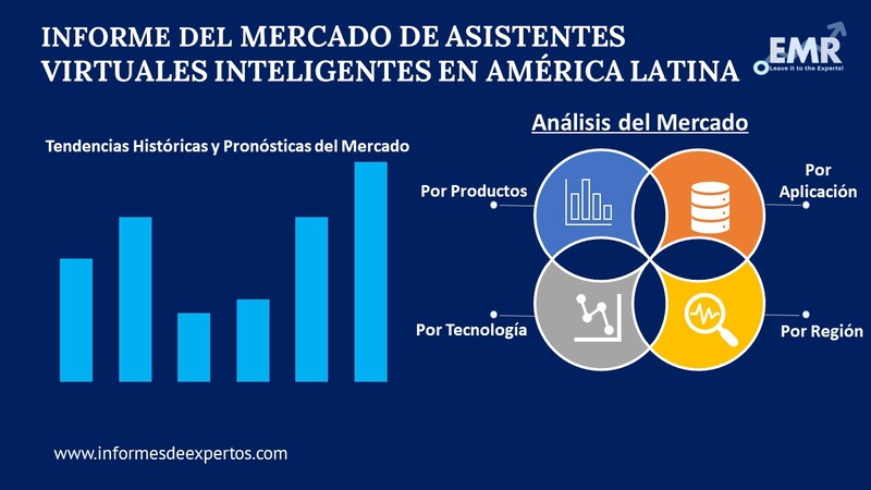 Mercado de Asistentes Virtuales Inteligentes en América Latina Segmento