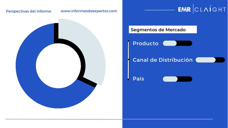 Segmento del Mercado de Atún Enlatado en América Central