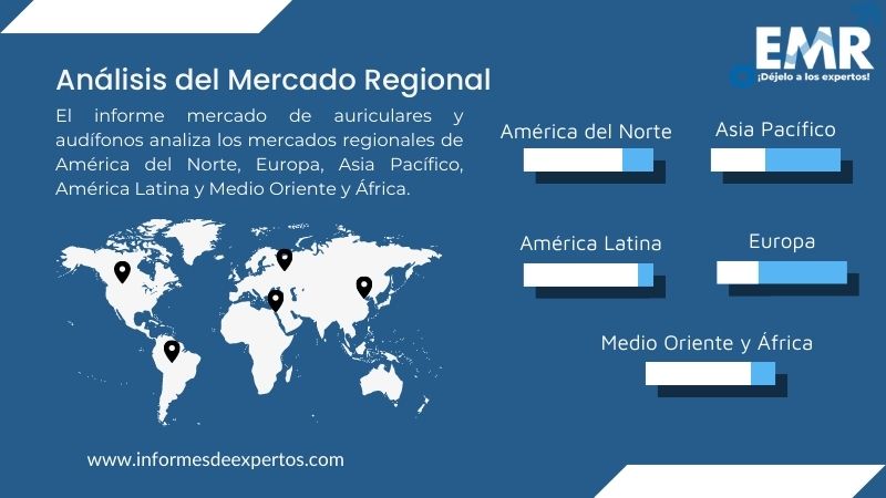 Mercado de Auriculares y Audífonos Segmento