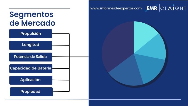 Segmento del Mercado de Autobuses Eléctricos en América Latina