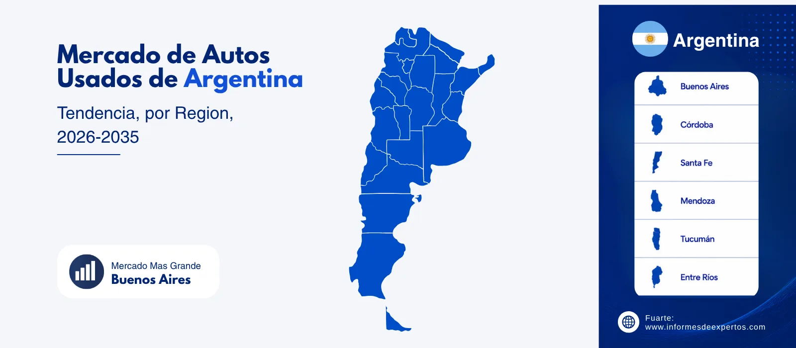 Regional Mercado de Autos Usados en Argentina