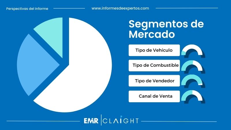 Segmento del Mercado de Autos Usados en Colombia