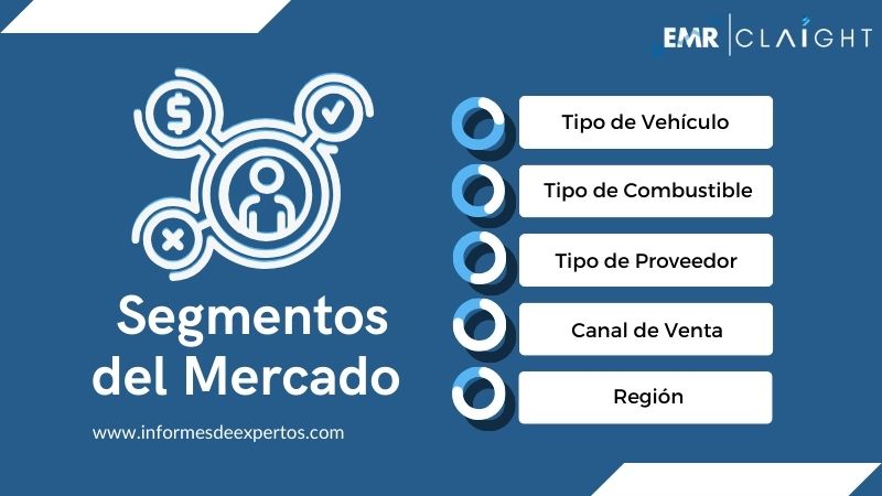 Segmento del Mercado de Autos Usados