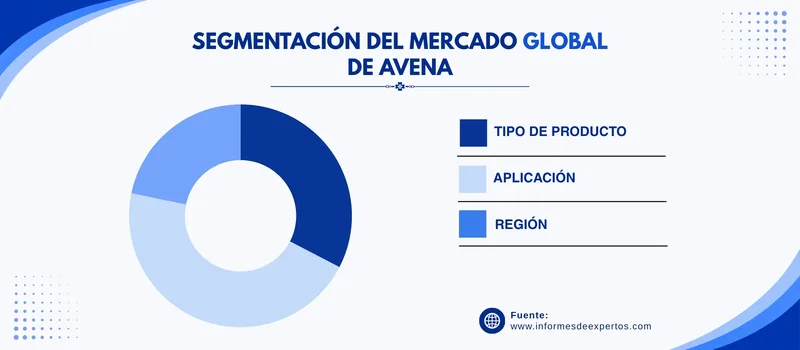 Mercado de avena segmento