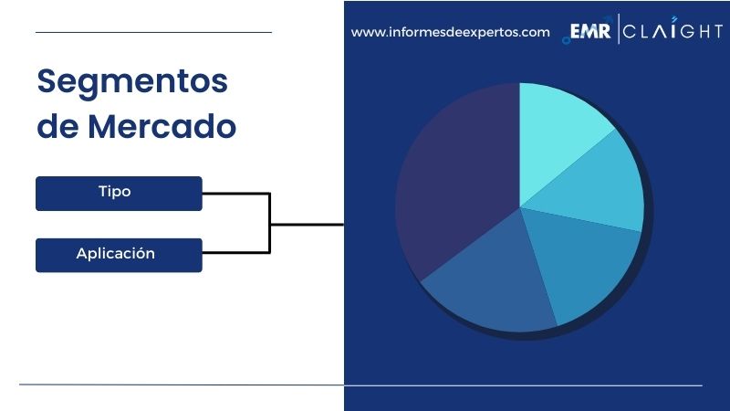 Segmento del Mercado de Aviación en América Latina