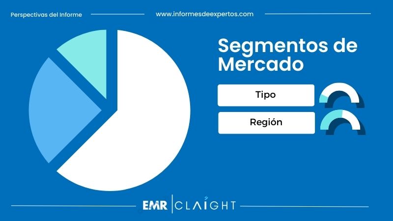 Segmento del Mercado de Aviación en México