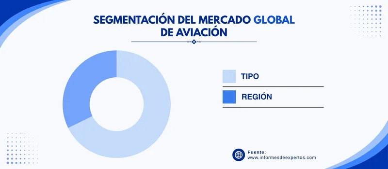 Mercado de aviacion segmento