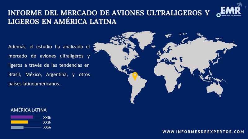 Mercado de Aviones Ultraligeros y Ligeros en América Latina Country