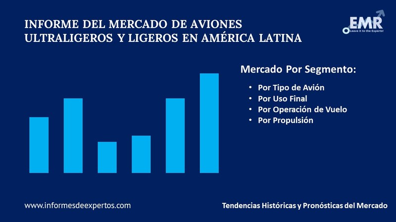 Mercado de Aviones Ultraligeros y Ligeros en América Latina Segmento