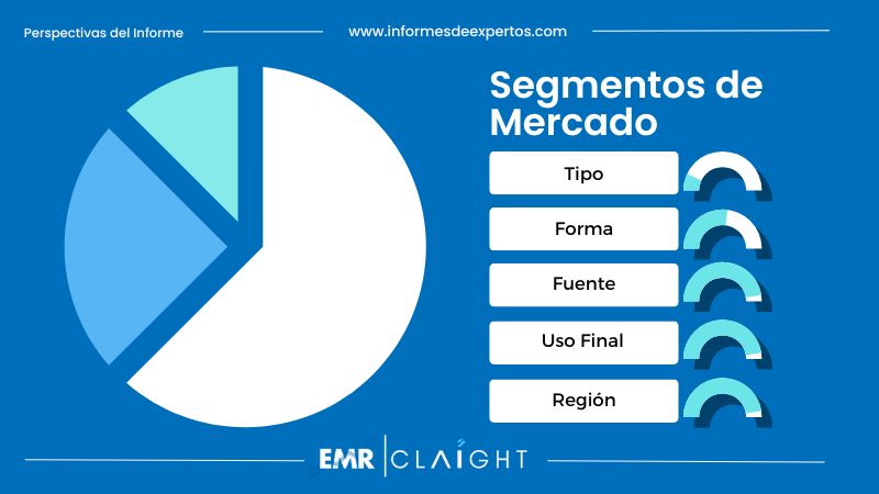 Segmento del Mercado de Azúcar en México