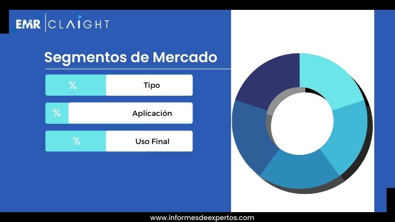 Segmento del Mercado de Azulejos de Cerámica en Chile