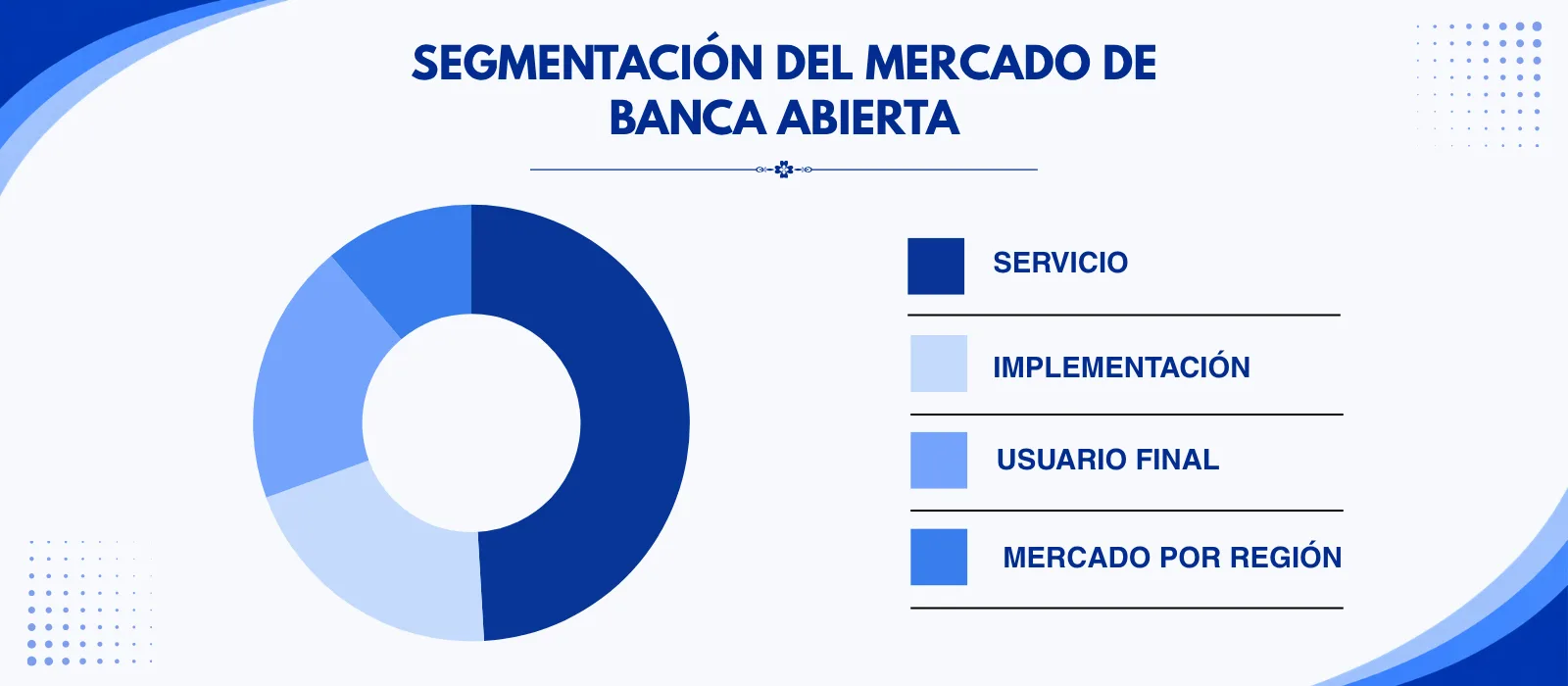Segmentación Global de Industria de Banca Abierta