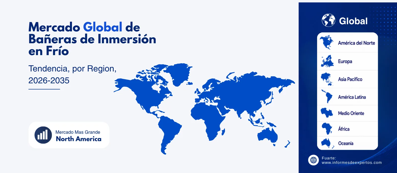 Análisis Regional del Mercado Global de Bañeras de Inmersión en Frío