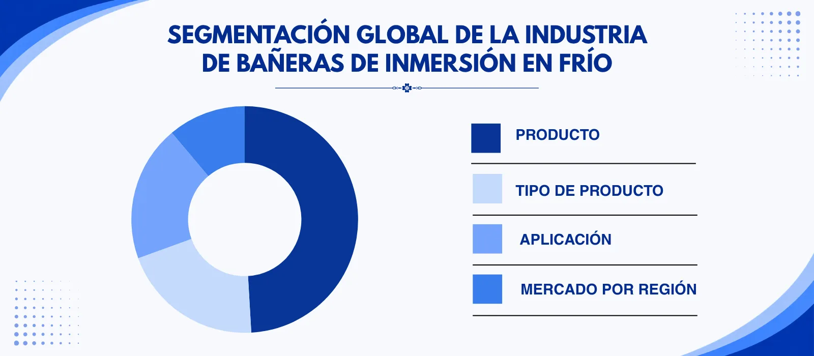 Segmentación Global de la Industria de Bañeras de Inmersión en Frío