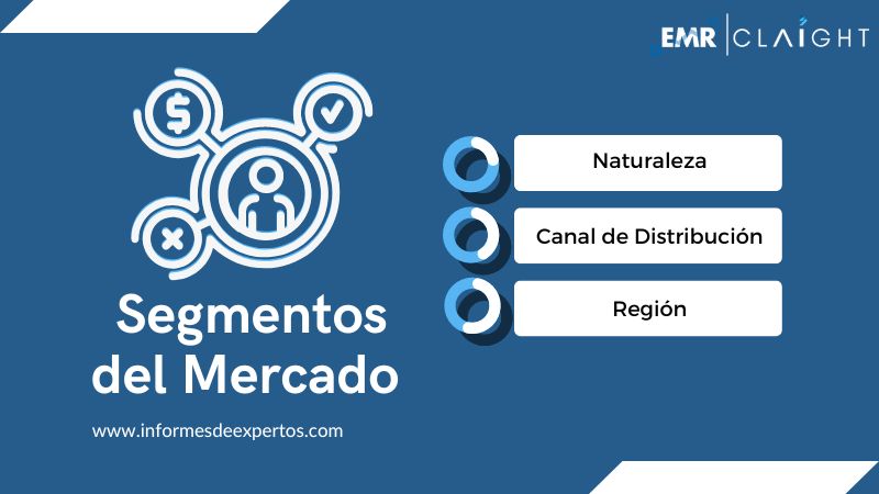 Segmento del Mercado de Barras Energéticas