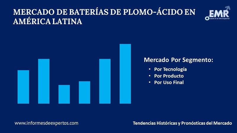 Mercado de Baterias de Plomo Acido en America Latina Segmento