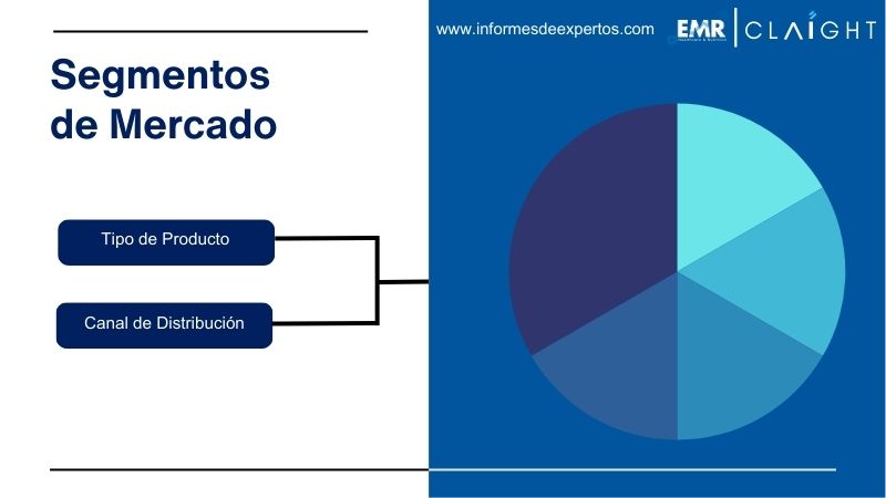 Segmento del Mercado de Bebidas Alcohólicas en Chile
