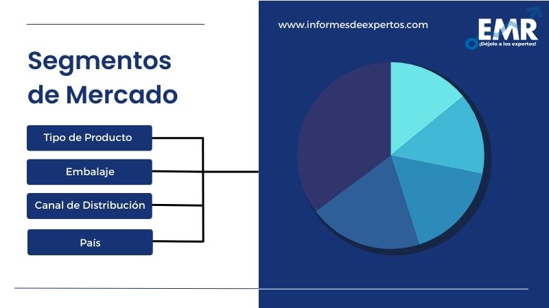 Segmento del Mercado Latinoamericano de Bebidas Deportivas y Energéticas