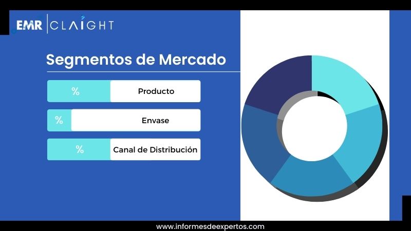 Segmento del Mercado de Bebidas Energizantes en Chile