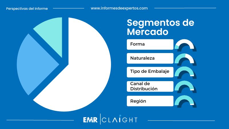 Segmento del Mercado de Bebidas Isotónicas en México