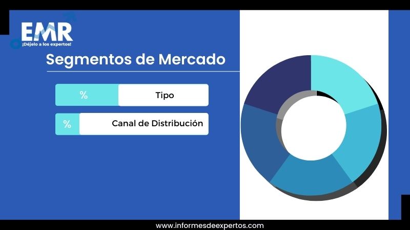 Mercado de Belleza y Cuidado Personal en Chile Segmento