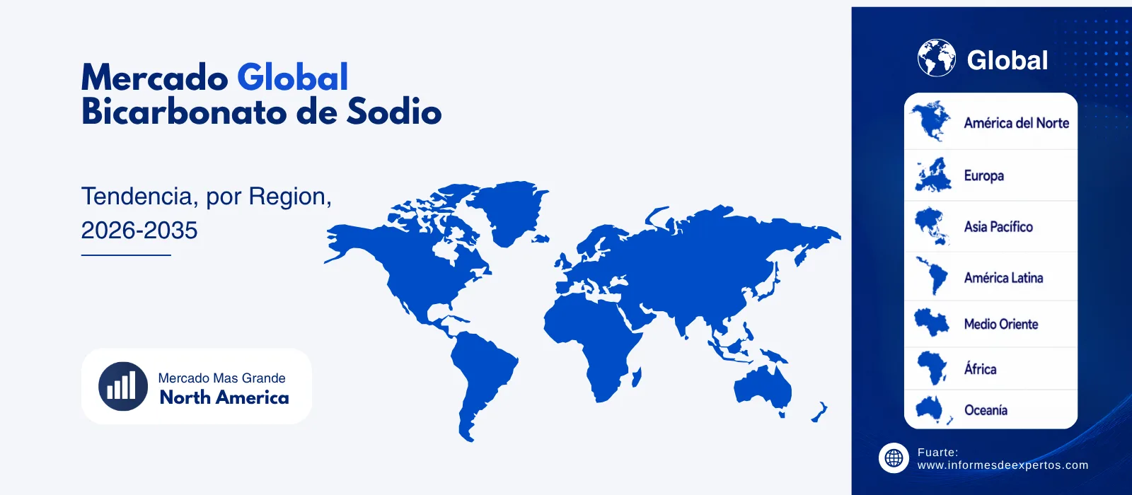 Análisis Regional del Mercado Global de Bicarbonato de Sodio
