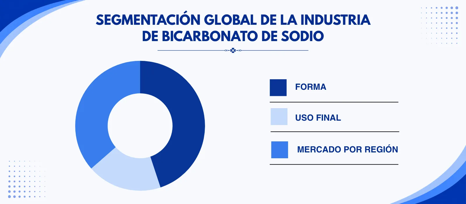 Segmentación Global de la Industria de Bicarbonato de Sodio