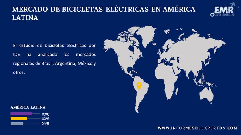 Mercado de Bicicletas Eléctricas en América Latina Region