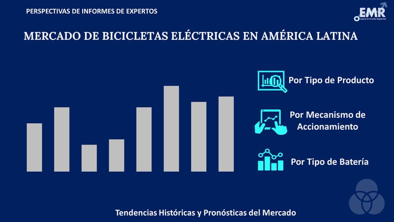 Mercado de Bicicletas Eléctricas en América Latina Segmento