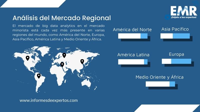 Mercado de Big Data Analytics en el Mercado Minorista Region