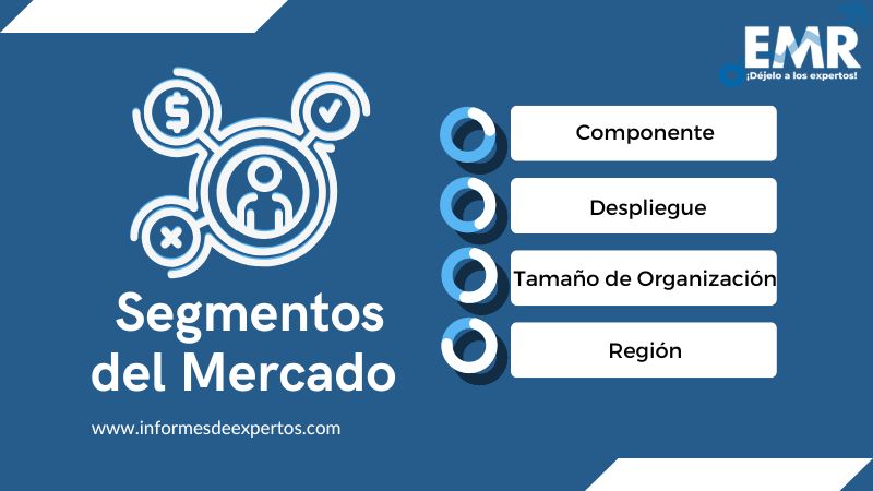 Mercado de Big Data Analytics en el Mercado Minorista Segmento