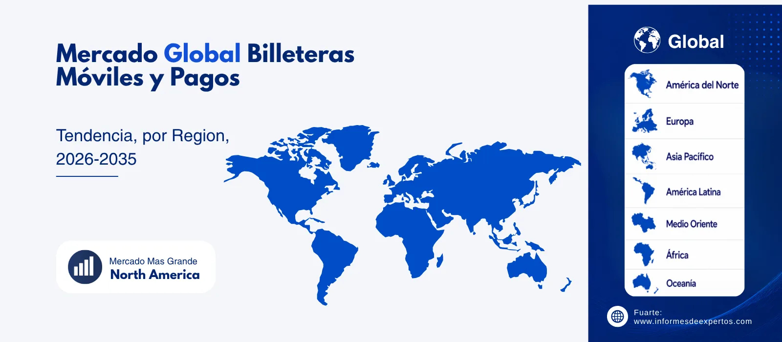 Análisis Regional del Mercado de Billeteras Móviles y Pagos