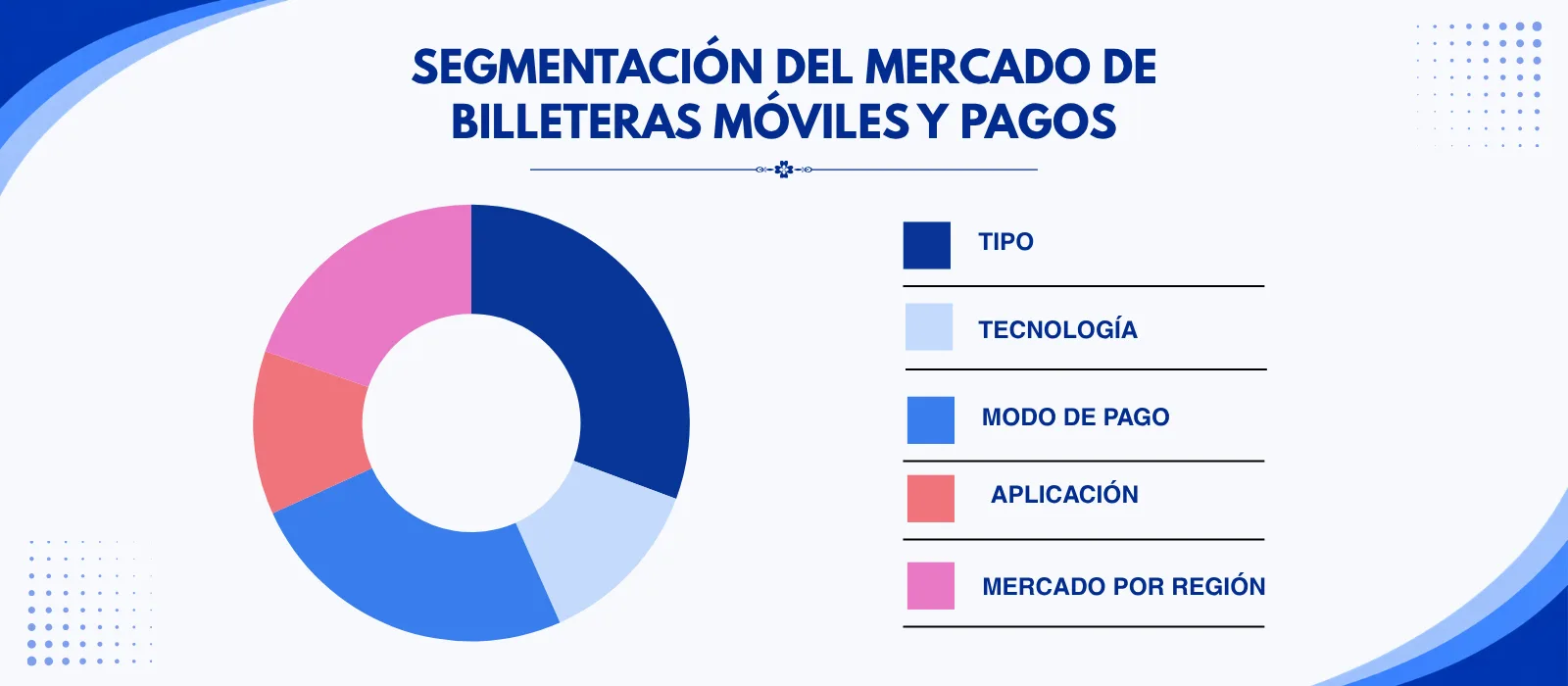 Segmentación del Mercado de Billeteras Móviles y Pagos